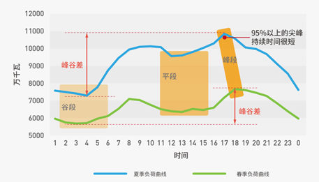 缺电困局何解 低碳度夏的新布局之道 绿色和平 行动带来改变 缺电困局何解 低碳度夏的新布局之道 绿色和平 行动带来改变